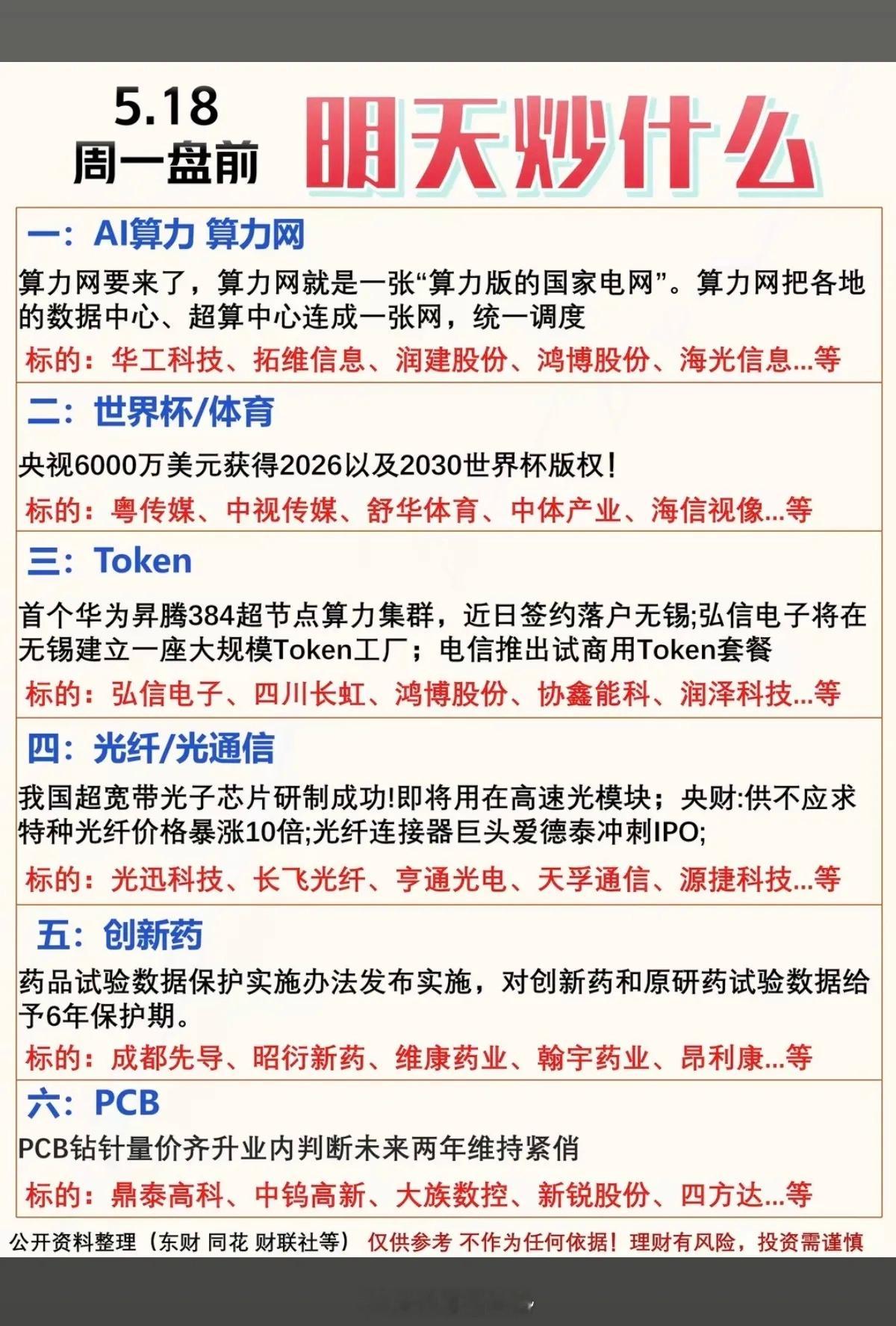 5.18周一 盘前   热场热议题材！1.算力网，AI算力2.世界杯/体育3.T