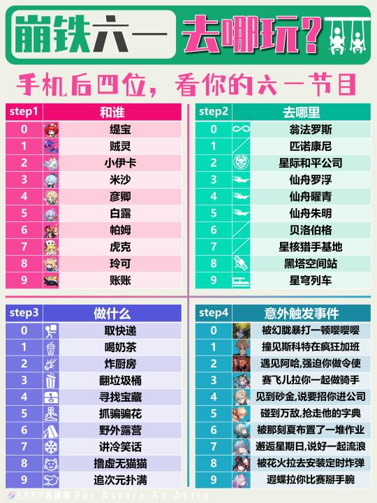 【崩铁】手机后四位，生成你的六一节目