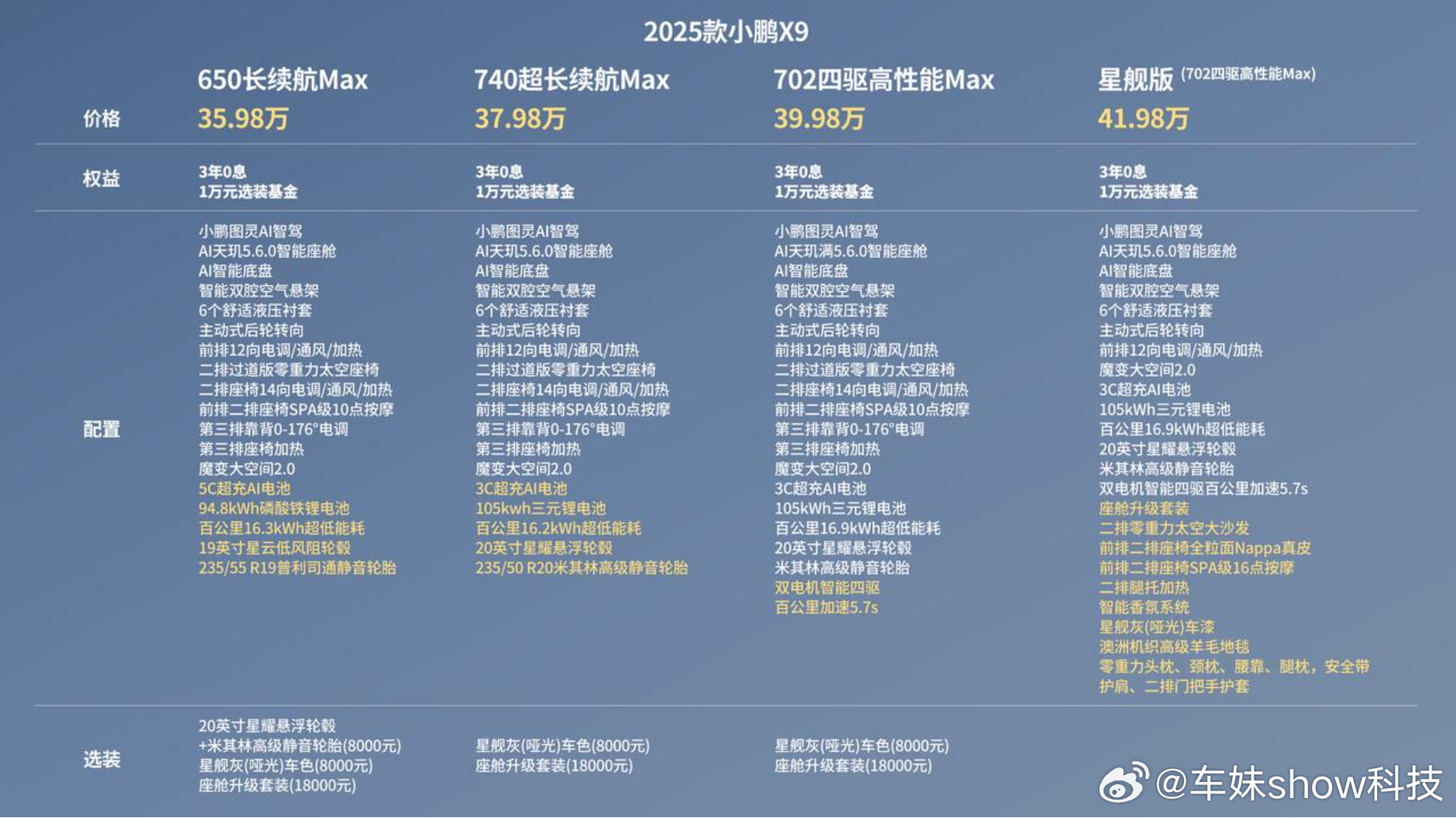 2025款小鹏X9全国到店，四个配置该怎么选呢？1. 基础款：650长续航Max