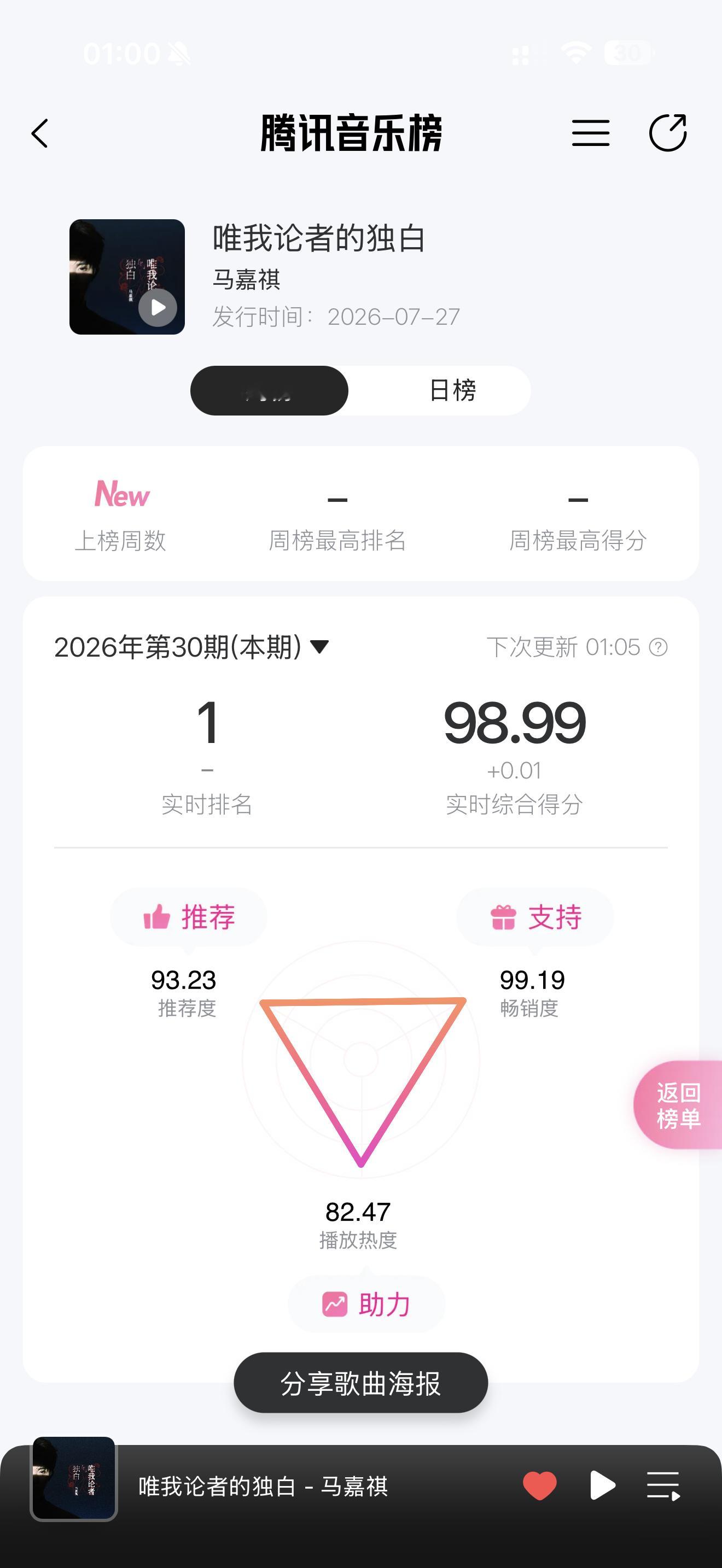 睁眼能让我看到99.02吗