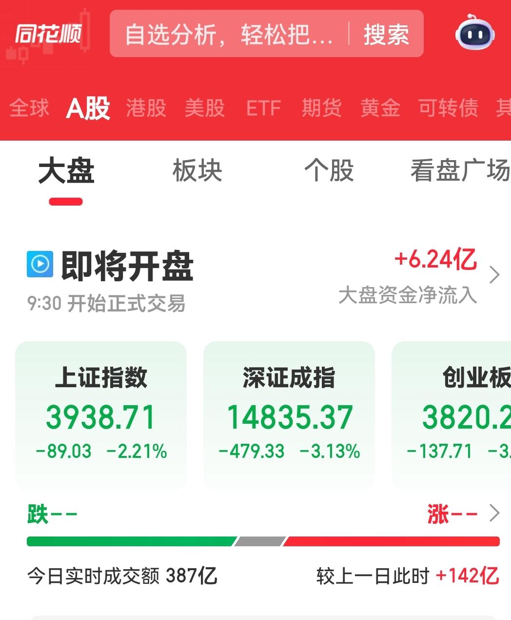 上午盘中聊聊
不合理的低开幅度，人家创新高创历史新高我们为什么不跟，人家下跌、溶