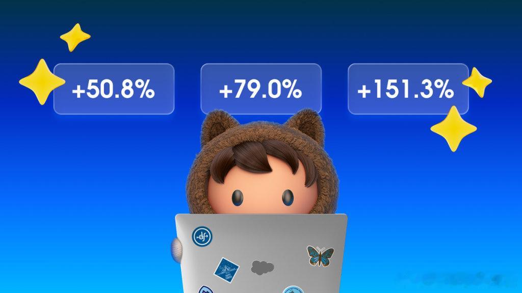 【231天缩短至13天：AI研发的质变不是变快，而是消除流程】Salesforc