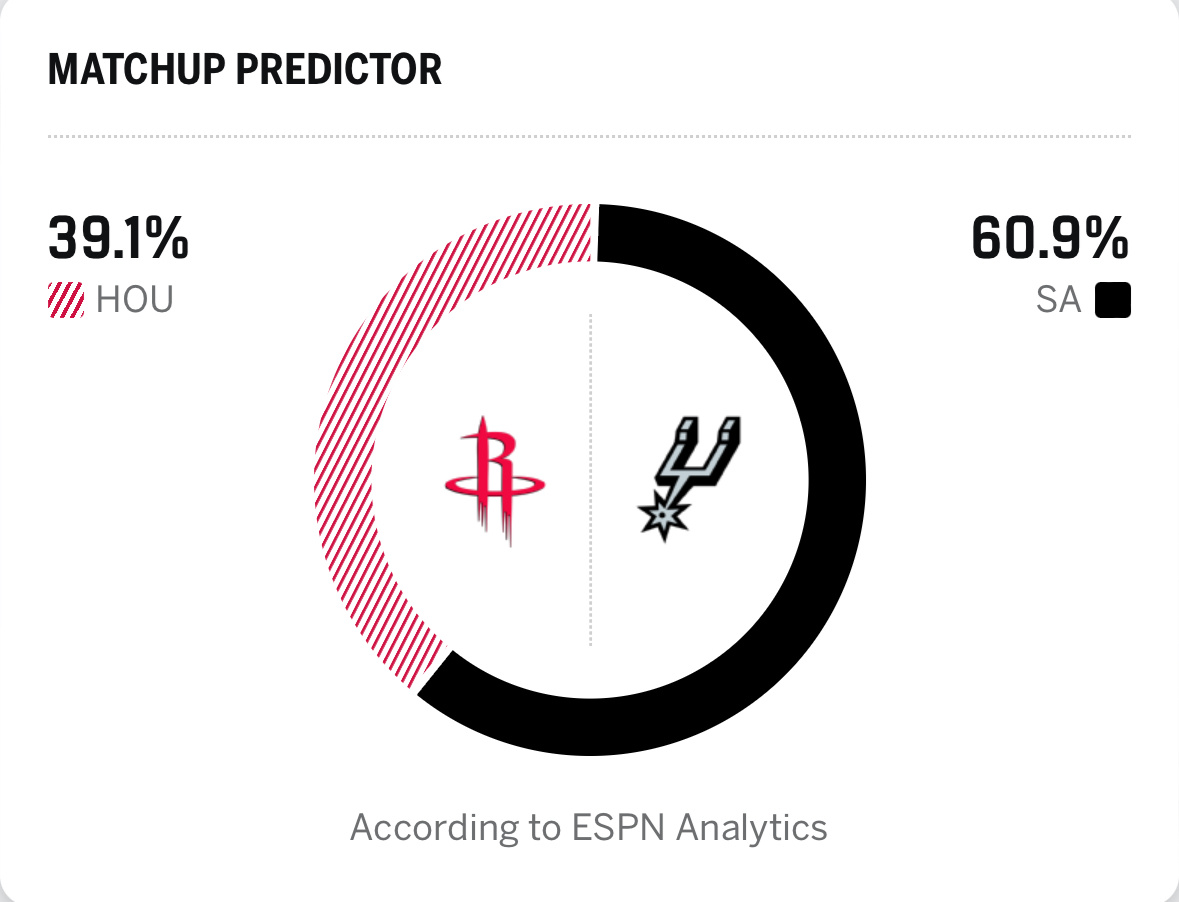 如果明天能赢马刺这个月都不🦌火箭vs马刺