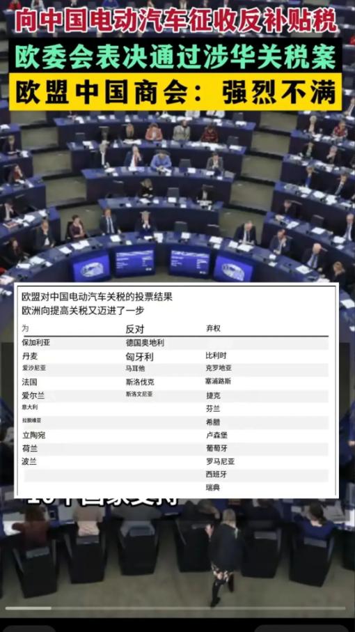 欧盟投票结束。[微风]
 
震惊！欧盟27个成员国对华政策投票结果出炉，10国赞