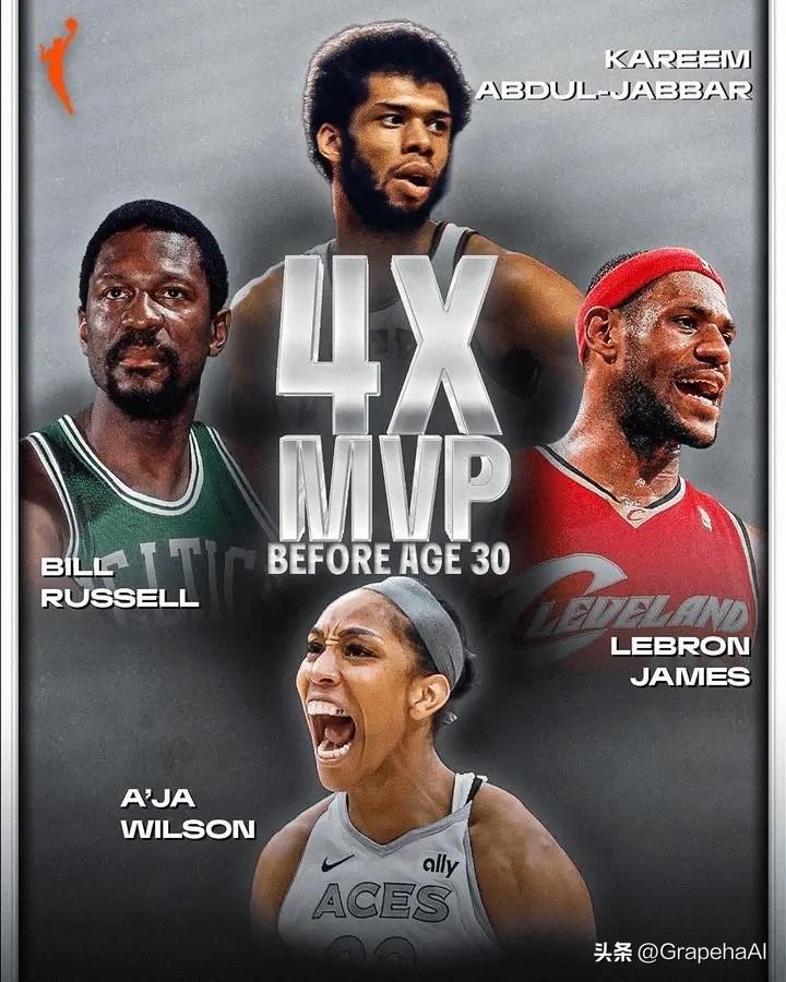 WNBA官方宣布阿贾-威尔逊当选本赛季MVP。

在 WNBA 与 NBA 的历