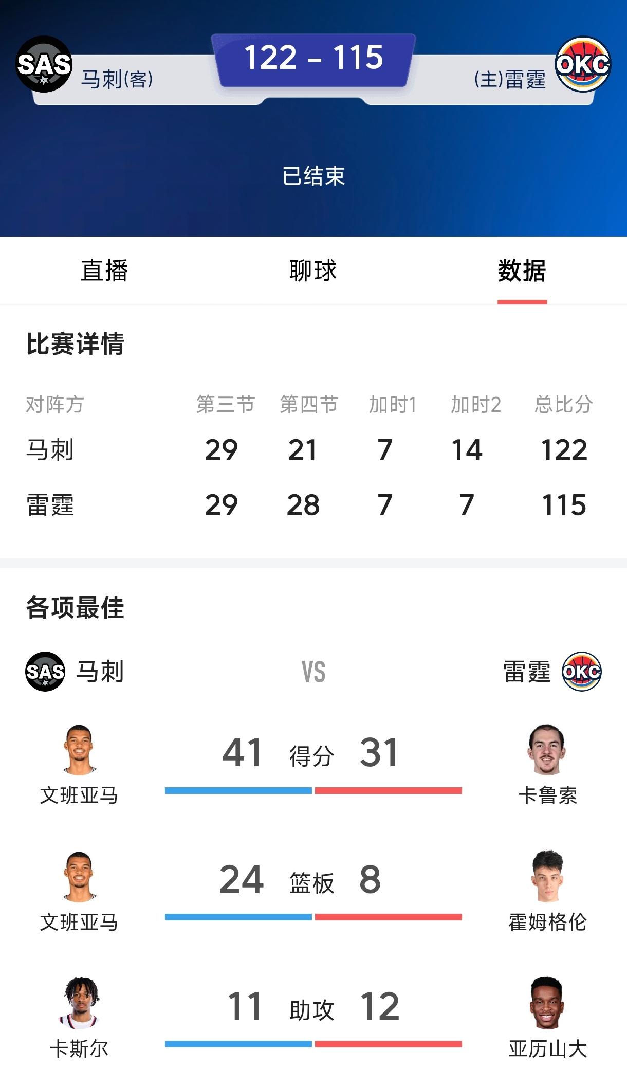 詹姆斯能阻止文班亚马统治联盟！
联盟里谁能克制文班亚马？
只有掘金的约基奇和戈登