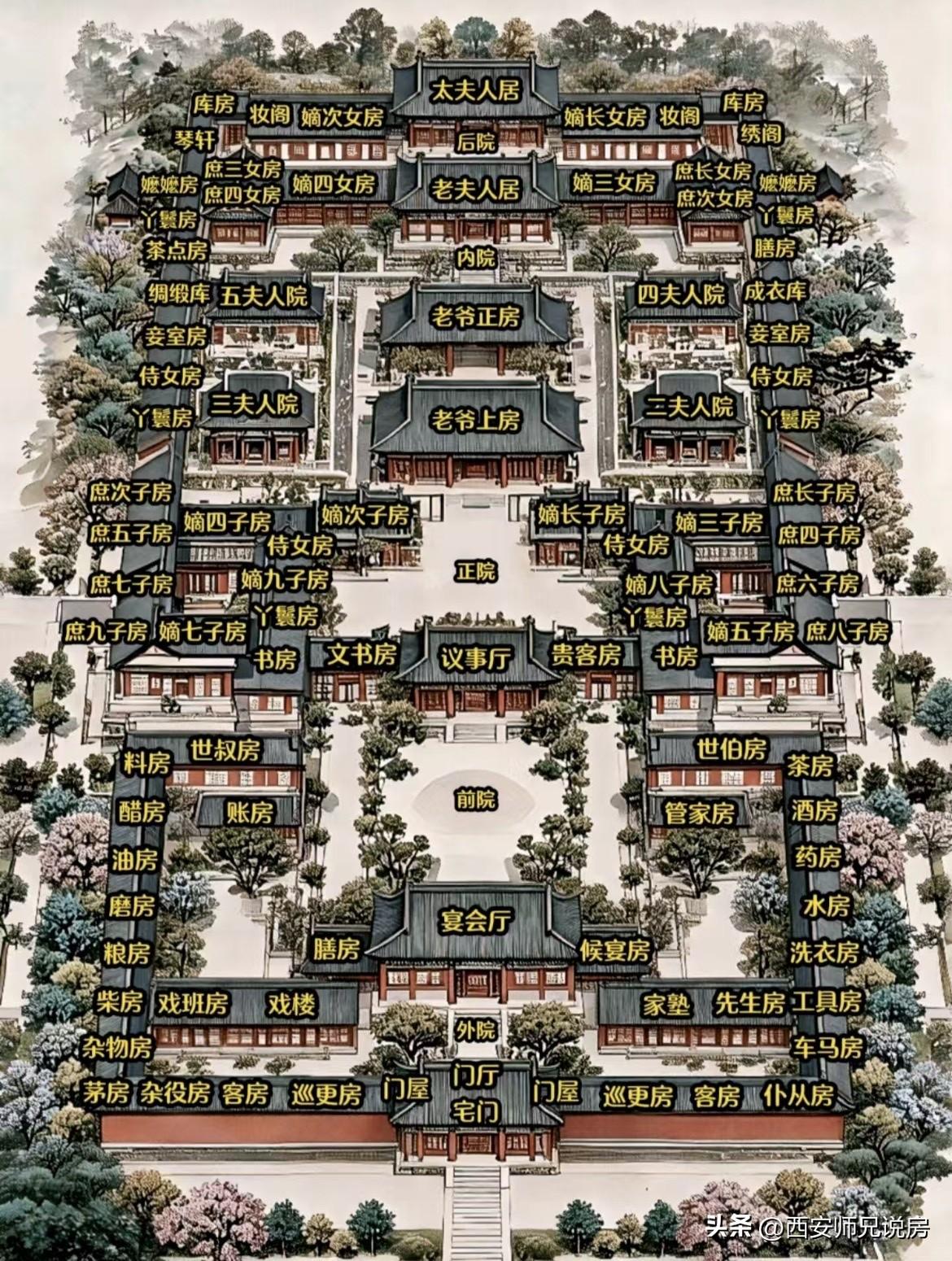 这张图，是古代世家府邸的空间规划密码，藏着古人对家族秩序和生活美学的极致追求。