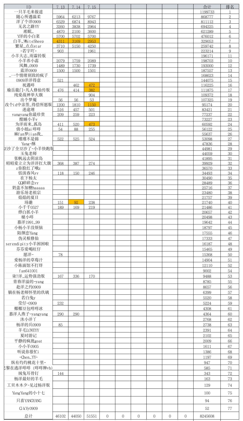 杨洋  yy杨洋游乐场要high你就来                     
