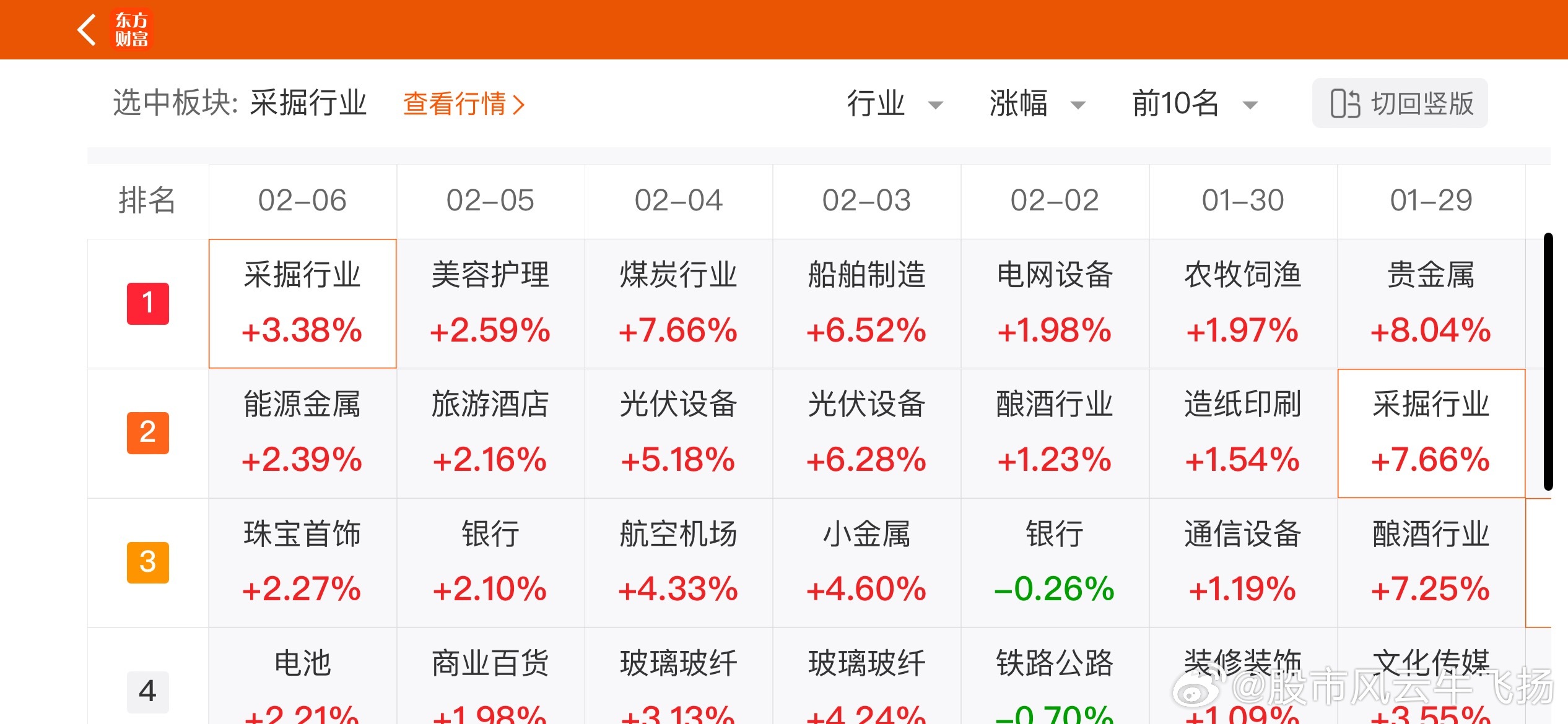 板块轮动比眨眼睛都快 