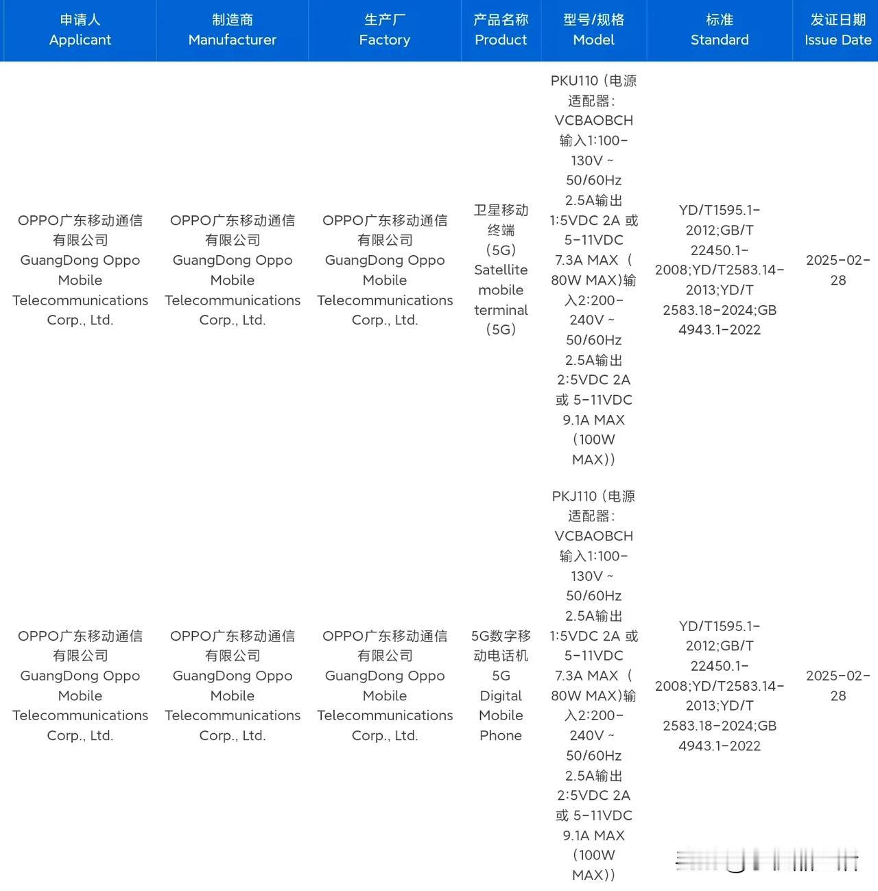 OPPO Find X8 Ultra三证齐全:2K直屏+50Mp全焦段四摄+10