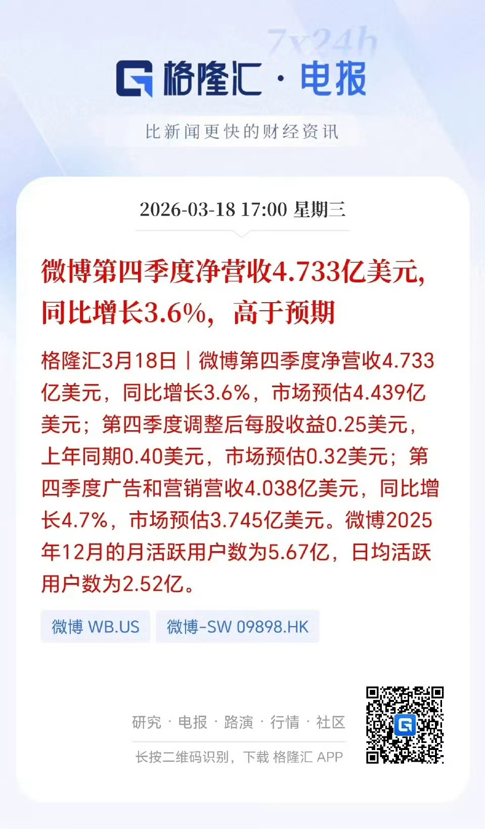 微博的日活竟然还有2.52亿 渣浪还是赚了很多钱 