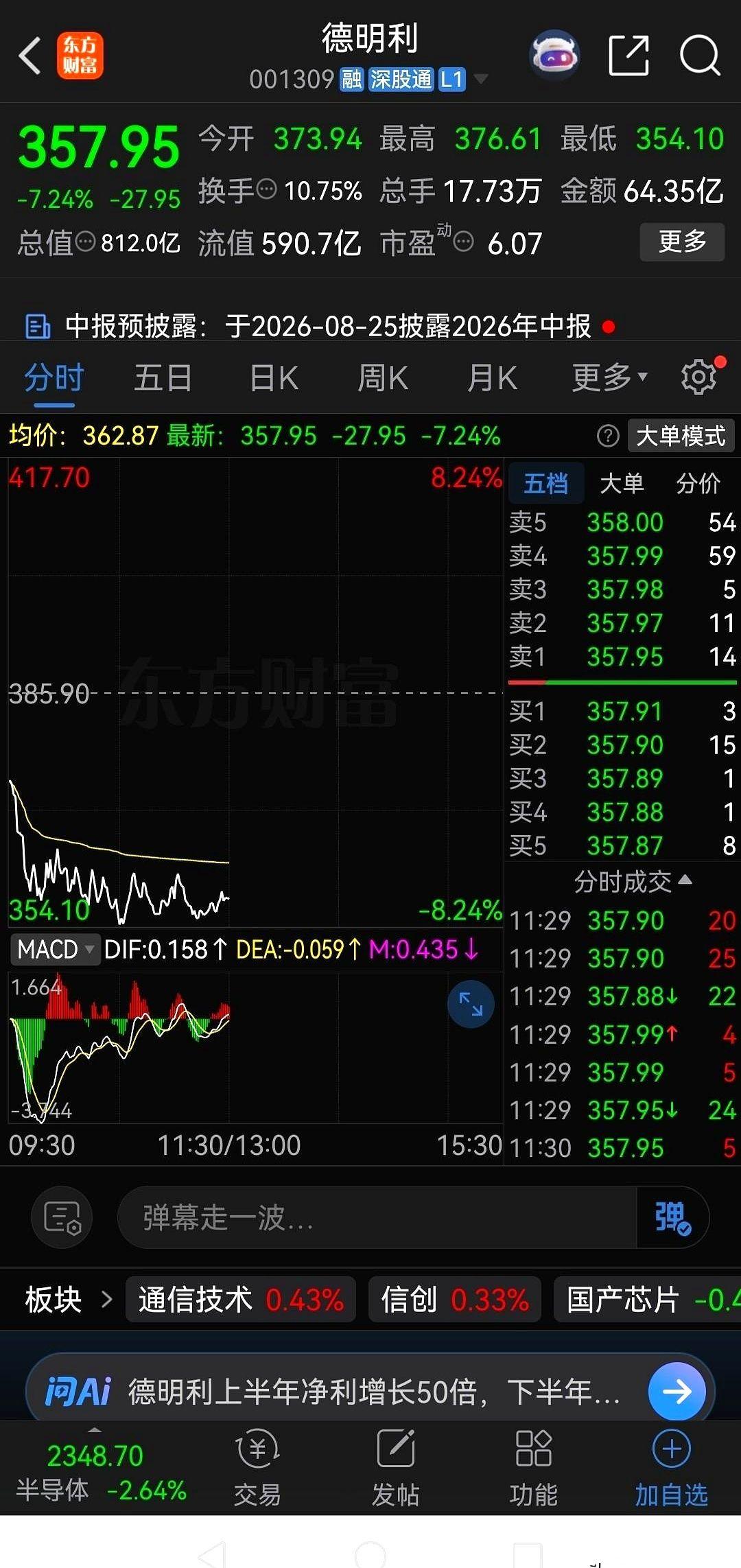 想象一下，上周五早上你满仓敲下“买入”键，以为自己抓住了暴富的涨停板。
结果呢？