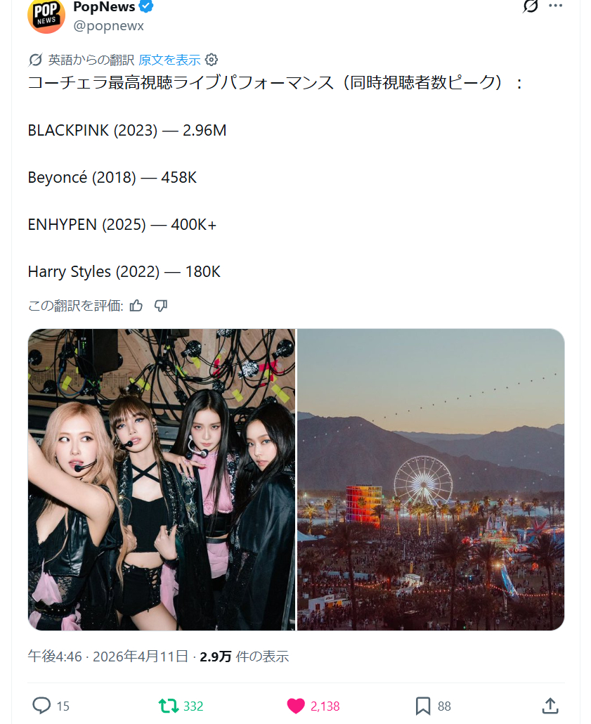 科切拉音乐节最高观看量现场表演（同时观看人数峰值）：BLACKPINK（2023