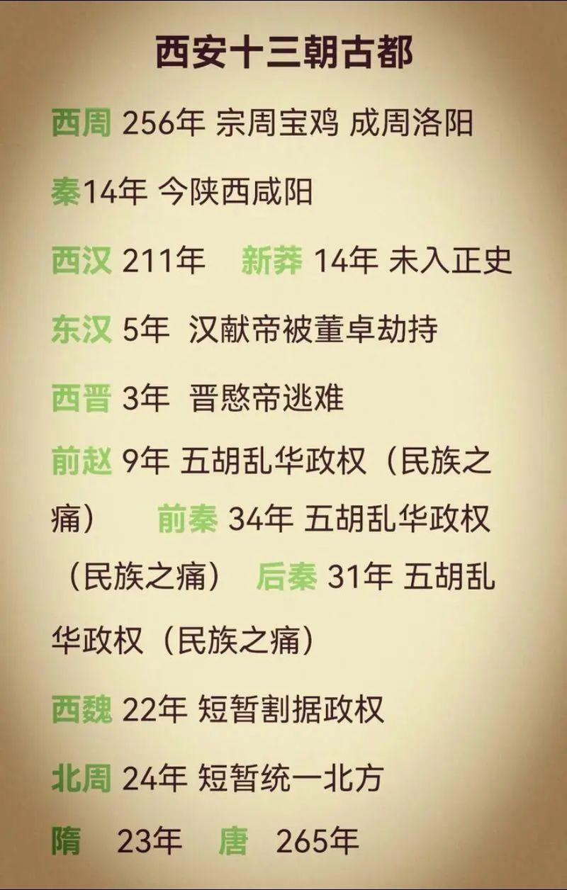 这就是陕西人所谓的十三朝古都！西安的十三朝古都，却多数不在西安，还特么...