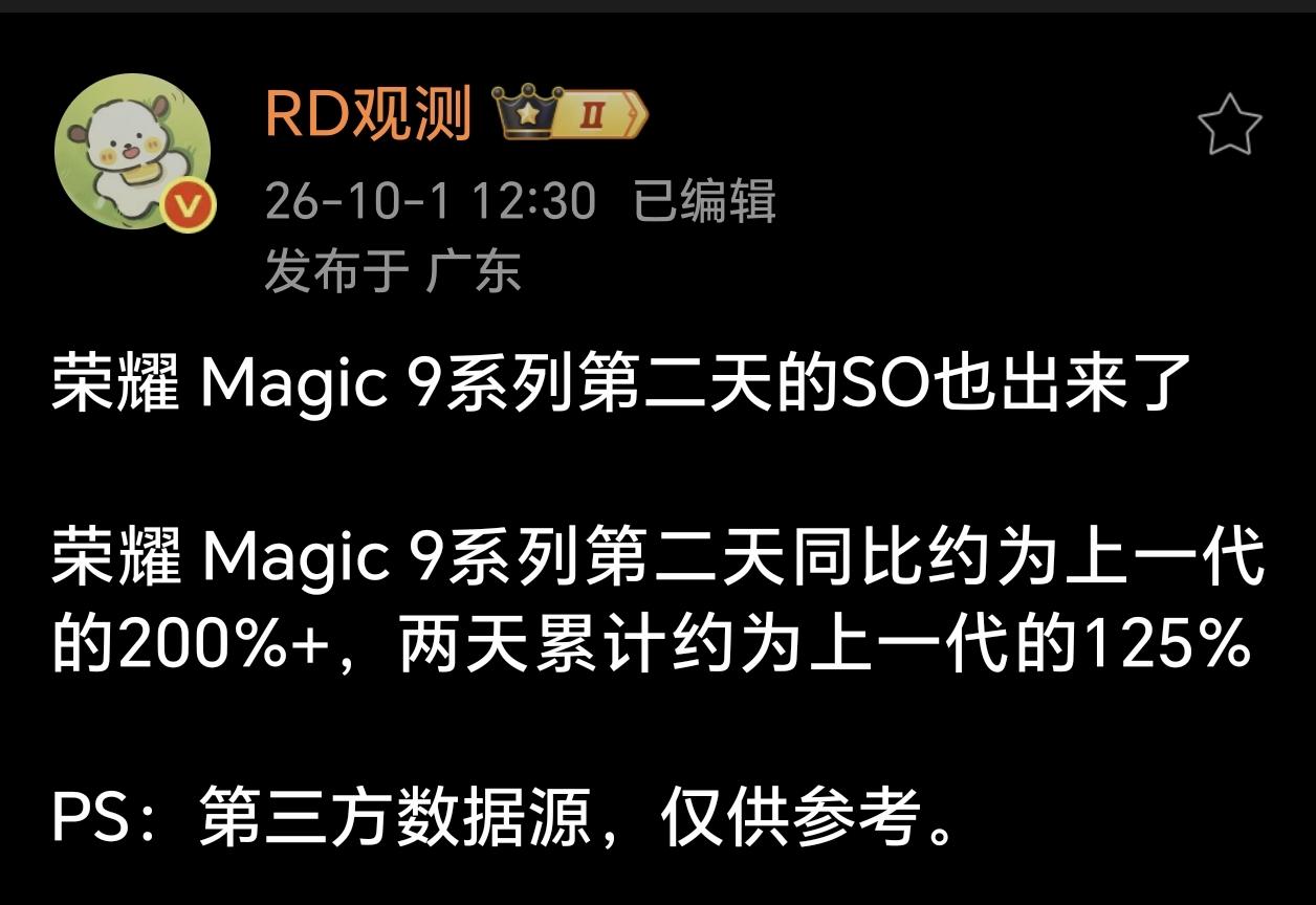 Magic9发布第二天数据出来了，评论区吵翻了
 
Magic9开售次日第三方数