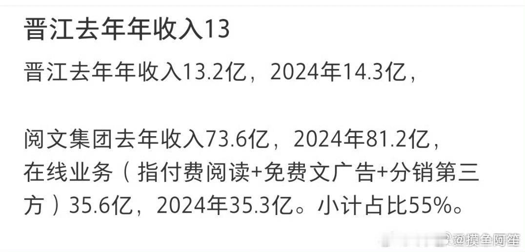晋江的优点就是不要作者的版权，所以也是这么多年一直暴雷一直有作者输血的原因。其他