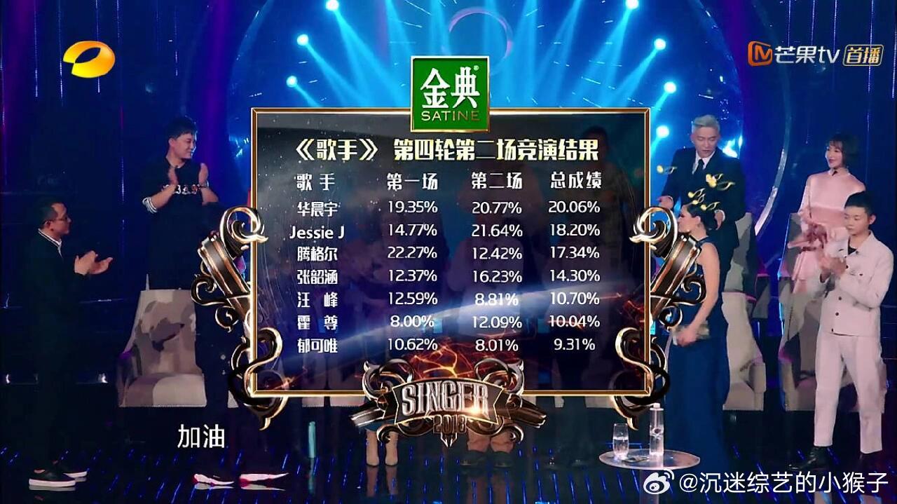 歌手2018华晨宇的含金量 华晨宇的含金量时隔多年再看数据，依旧被华晨宇2018