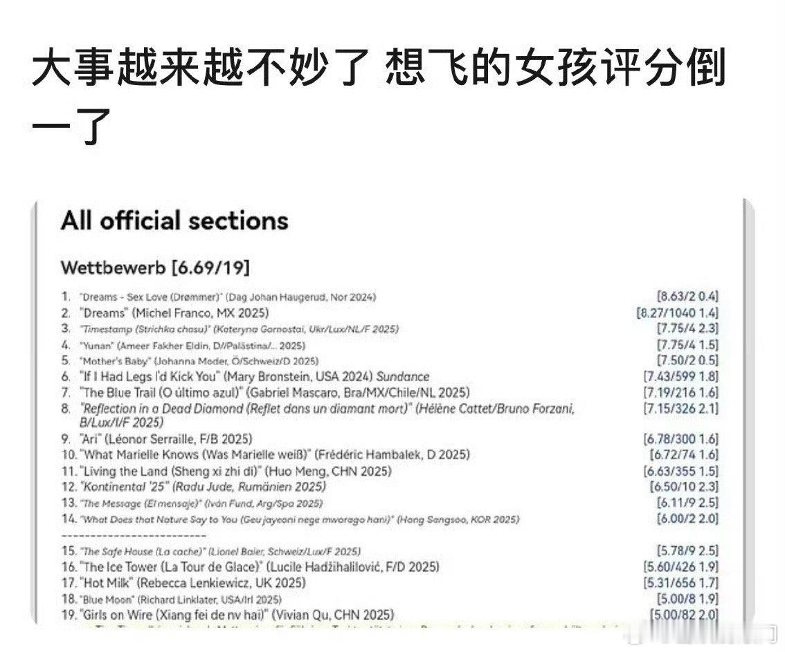 刘浩存和文淇的《想飞的女孩》评分倒数第一[傻眼]怎么会这样 