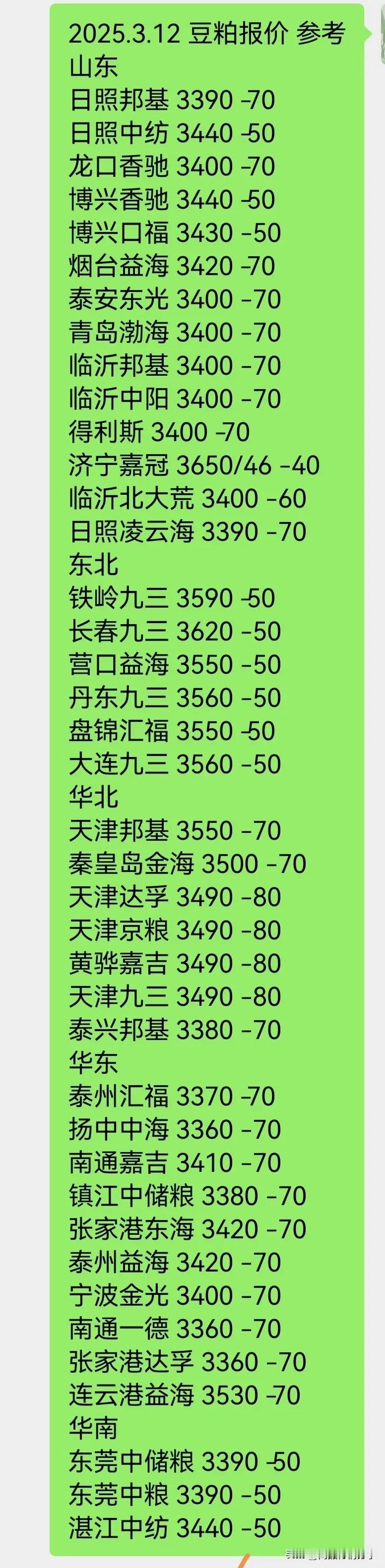 豆粕上午报完价下午又落了，个别地方已经跌破3400，而现在还未进入最宽松的四月今