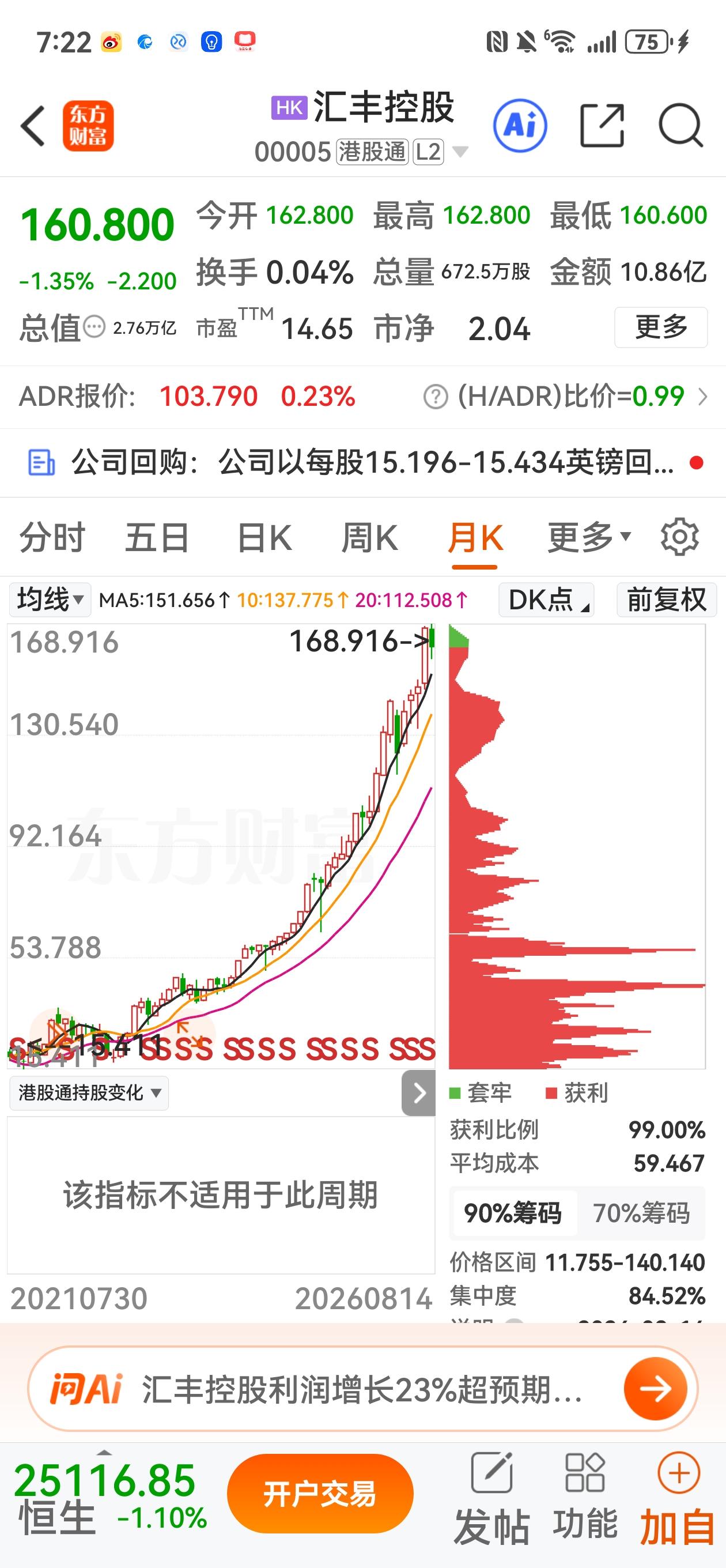 汇丰2020年至2025年每股收益增了5倍，股价过去5年涨的更多。
  按汇丰的