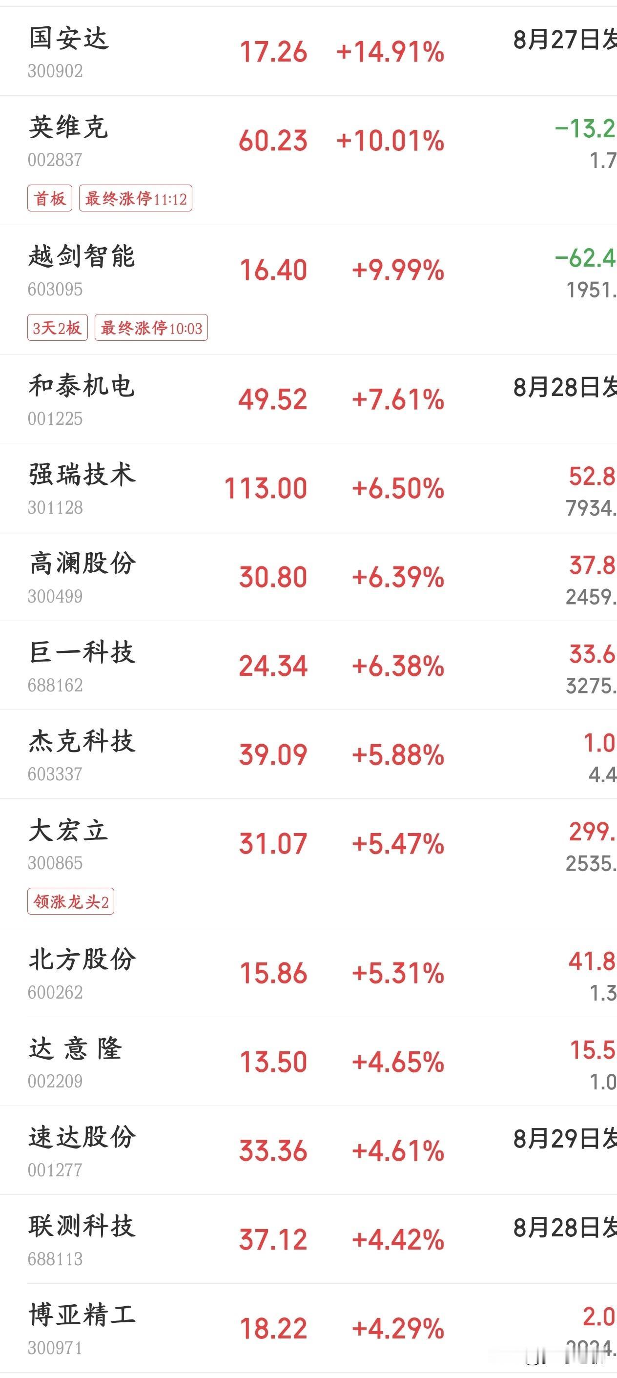 AI景气开始向液冷扩散，龙头业绩已经开始爆发
AI算力芯片发热量极大，普通风冷已