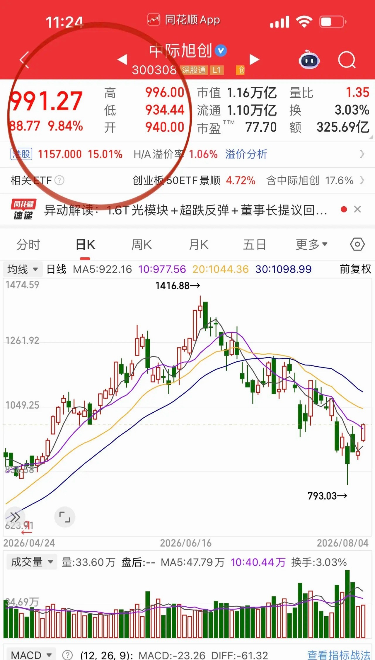 光模块、算力立住了！中际旭创练就王者荣耀，新易盛成一字并肩王。中际旭创三千是打出