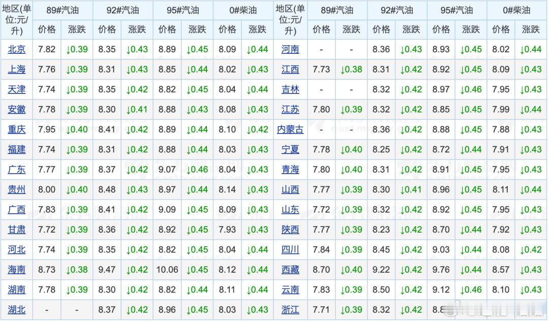 燃油车销量崩塌原因 乘联分会5月全国乘用车市场分析报告显示，受高油价剧烈冲击，5