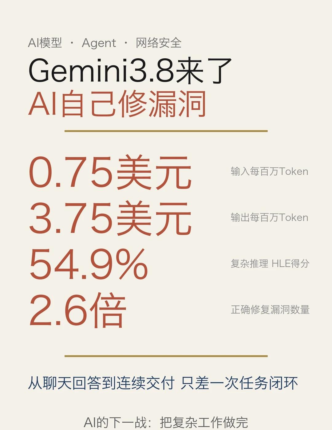 Gemini3.8来了，AI自己修漏洞
9月2日，Gemini 3.8 Flas