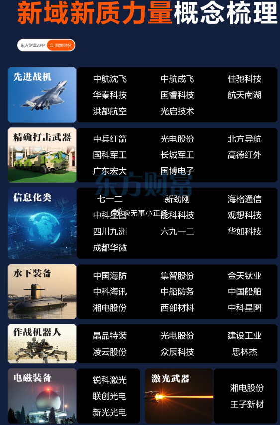 新域新质力量概念梳理 ​​​
