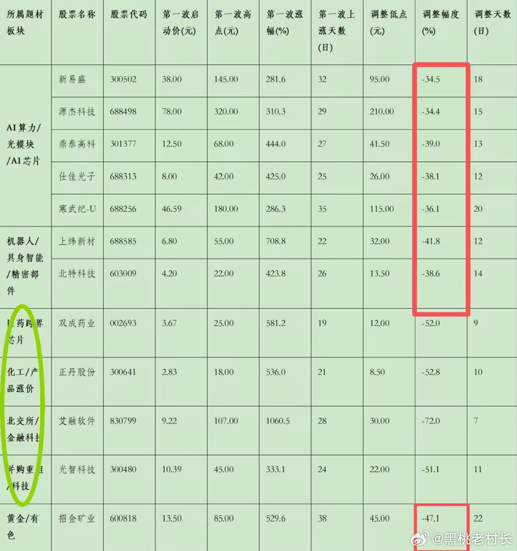 《十倍股的基因<四>（2024~2026）》前面我们用了三篇文章介绍了前面两轮牛