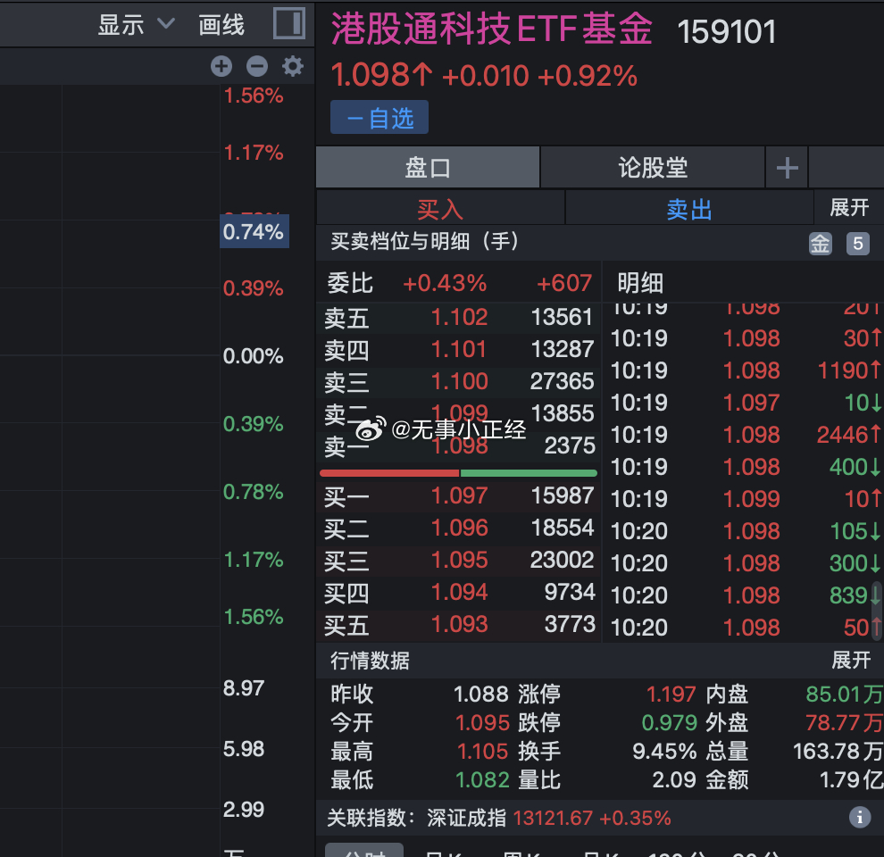 美联储9月议息会议如期降息25个基点。但是，由于此前市场涨幅过快过高，短期内部分