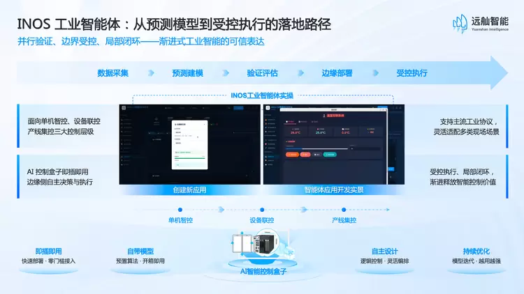 远舢智能INOS Claw智立方正式发布 工业智能体迎来关键破局！