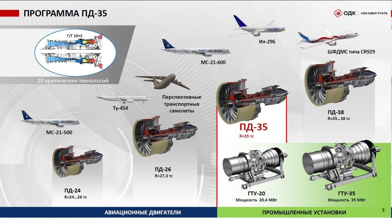 基于PD-35的一系列航空发动机 