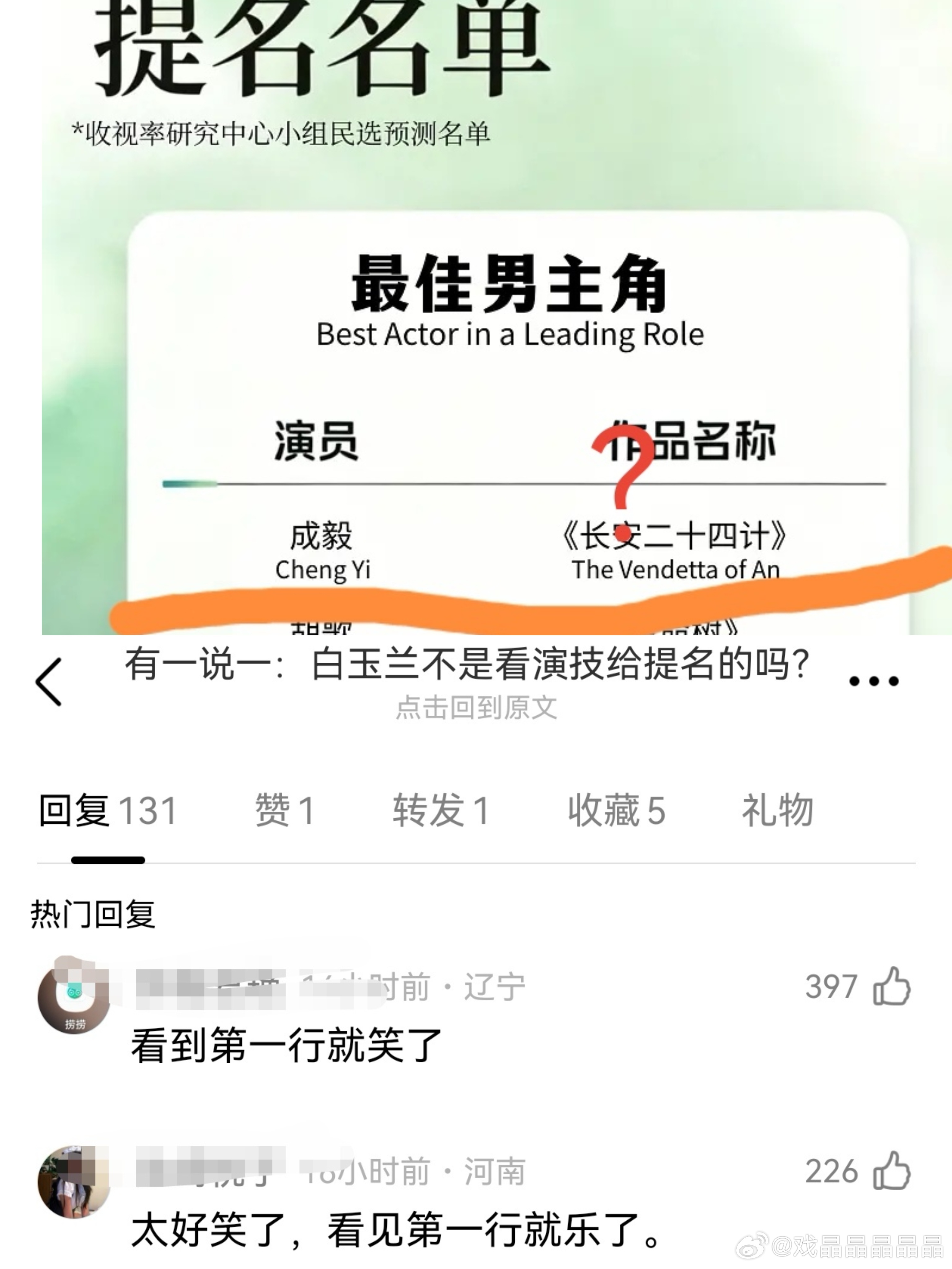 视组自己都质疑这个提名名单，尤其是第一行这个。