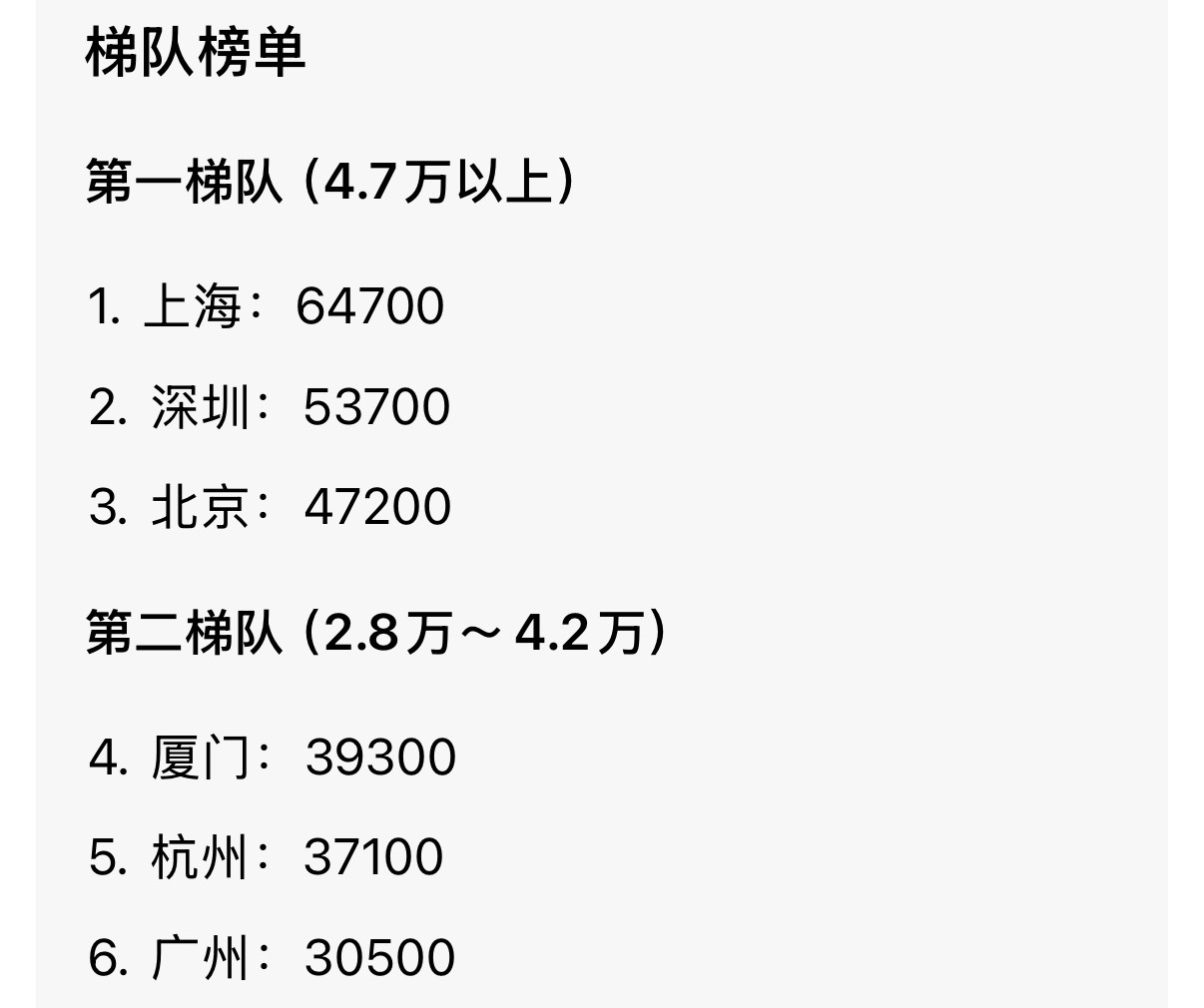 20平是人住的