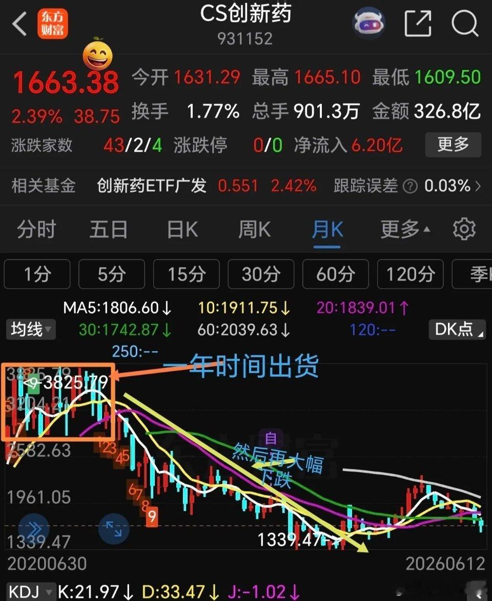 周末cpo芯片有利好消息，美国要买A股cpo及科创芯片头部股票。据悉，美国资管巨
