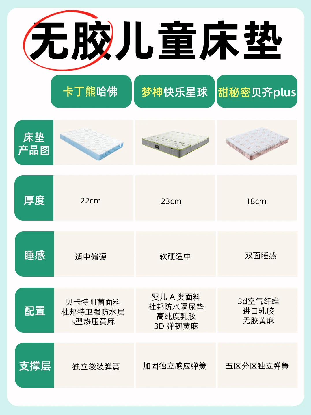 无胶儿童床垫怎么选？