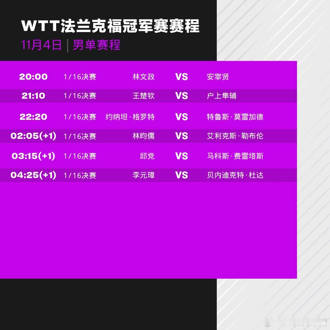 #wtt法兰克福冠军赛2024# 11月4日赛程:21:10王楚钦VS户上隼辅；