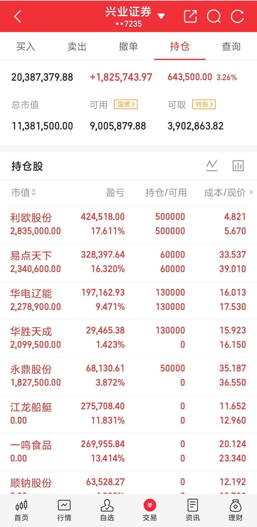 资金大洗牌！光模块集体遭砸盘，这份流出清单收好今日，高位资金净流出的16名单汇总