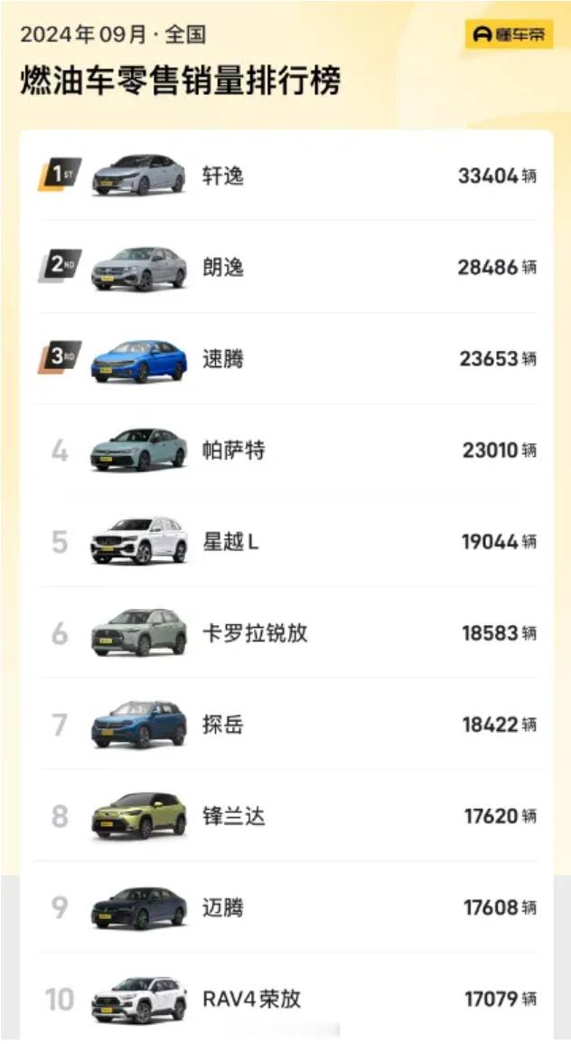 9月油车销量TOP 10！它们为啥还能热销？如今全行业的目光都在新能源车上油车的