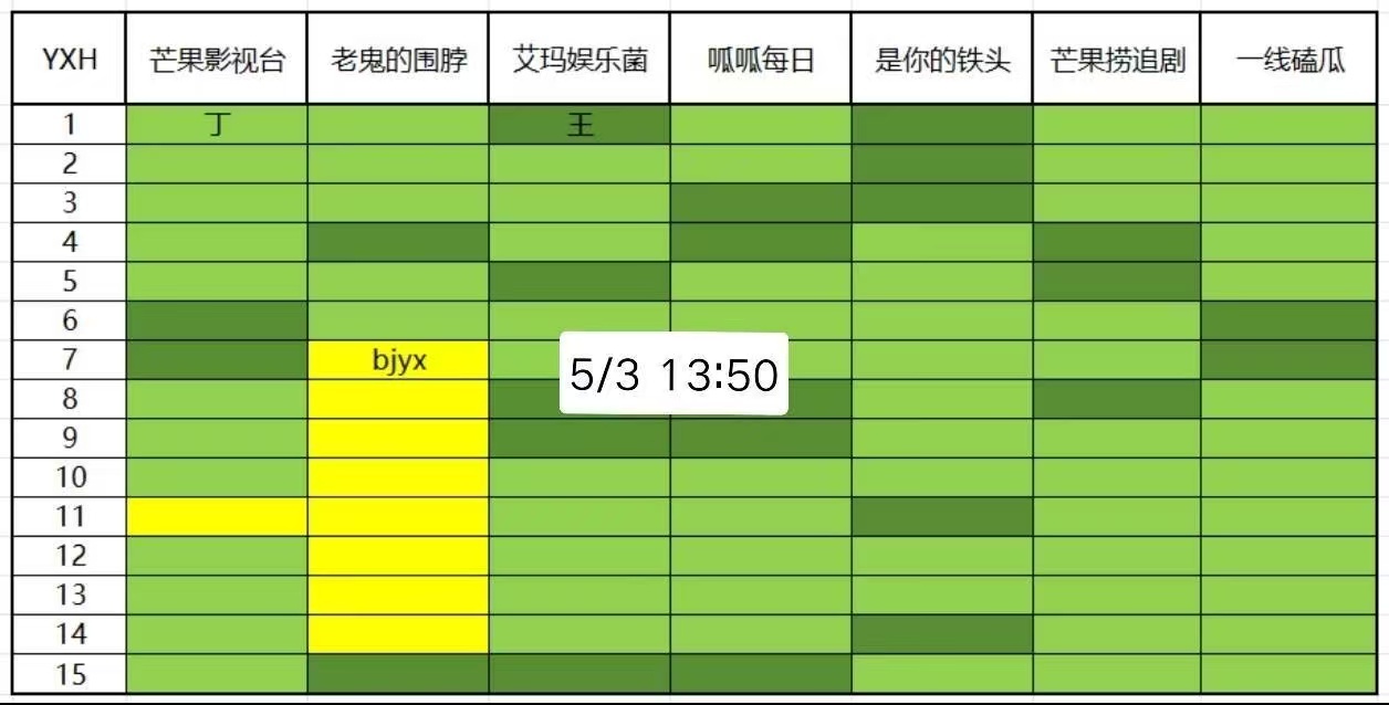 [汗][汗]这说明啥 ​​​