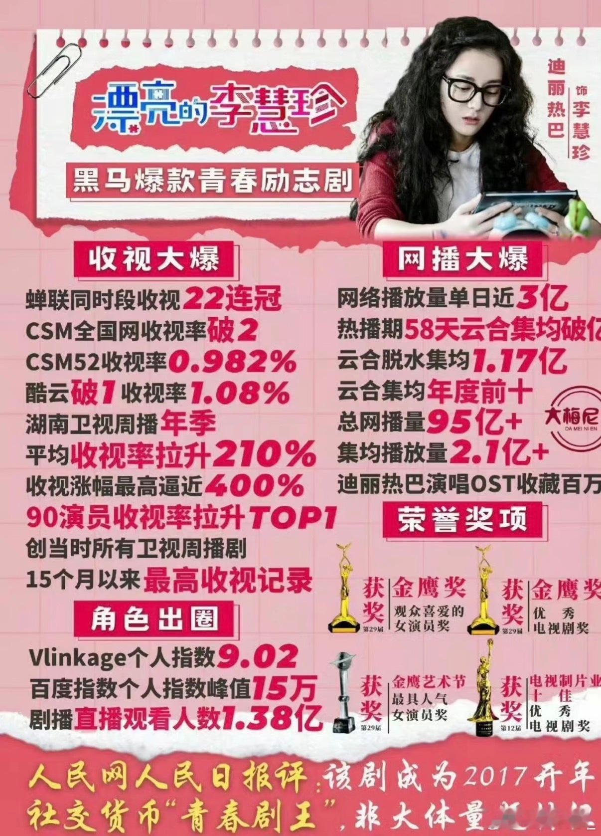 漂亮的李慧珍的含金量 还在上升 ​​​