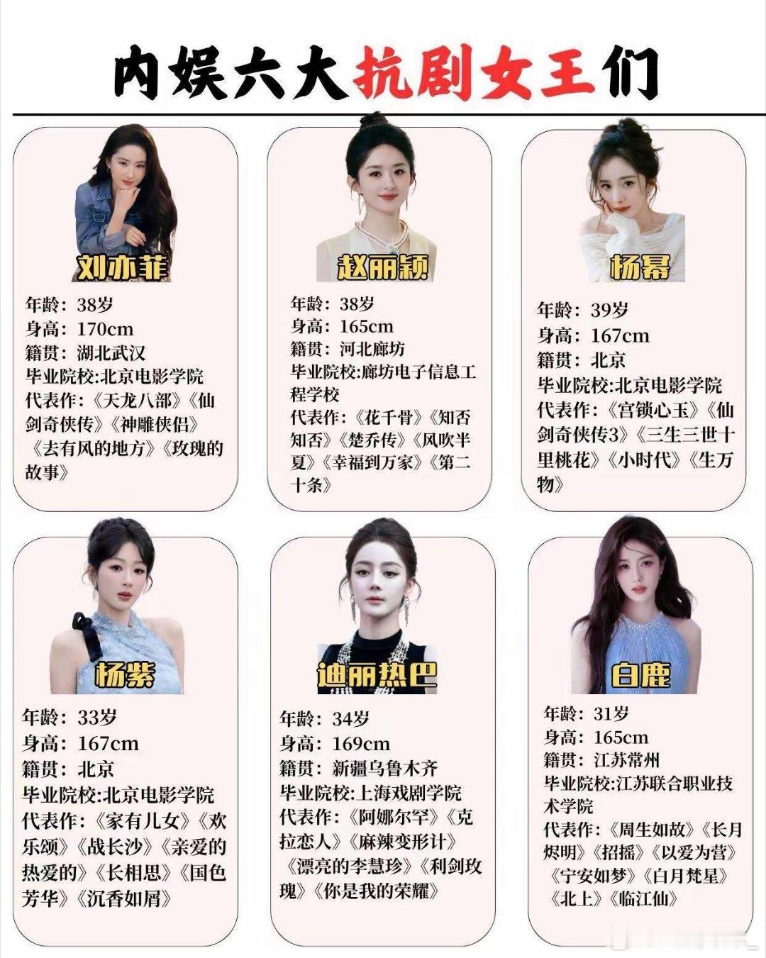内娱公认的六大抗剧女王，个个都是收视保障。这几个人里面，你平时追剧最吃谁的表演？