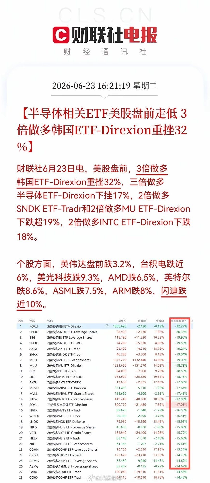半导体更大利空要看今晚白天韩国熔断，晚上美股盘前接着打，三倍做多韩国ETF重挫3