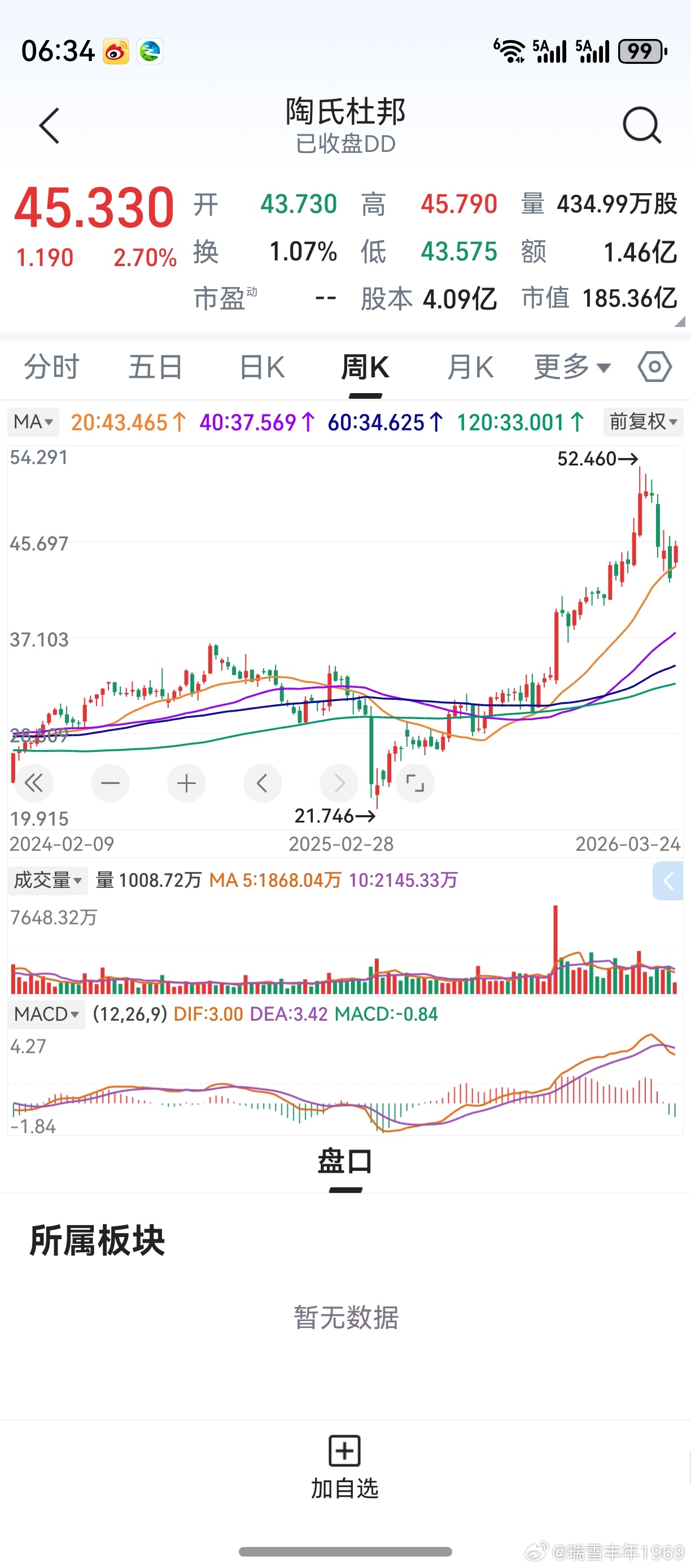 陶氏杜邦，应用材料。这两个股票，指导方向较为明确。正因为如此，个人在作重点关注。