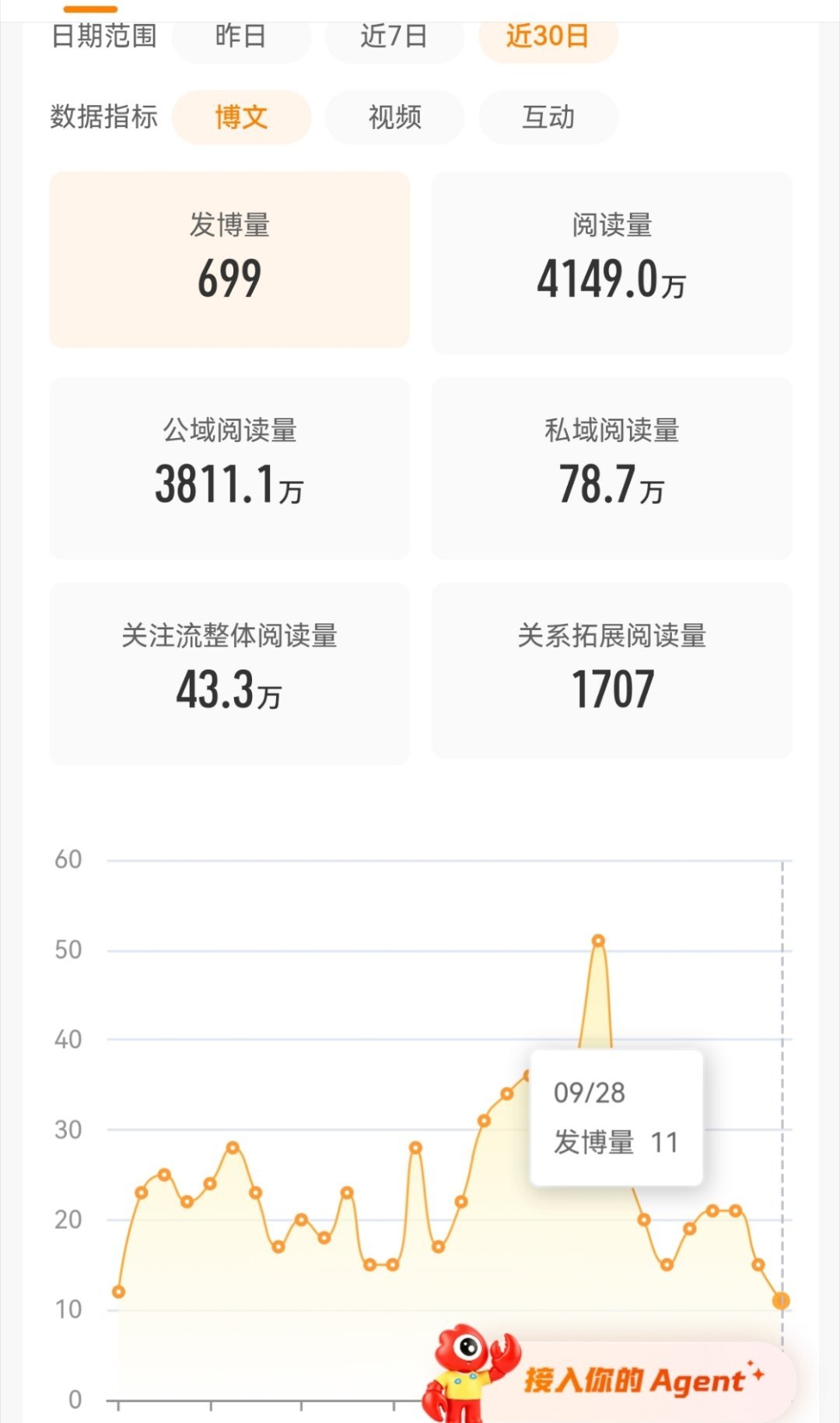 来之不易的四千万记录一下 ​​​