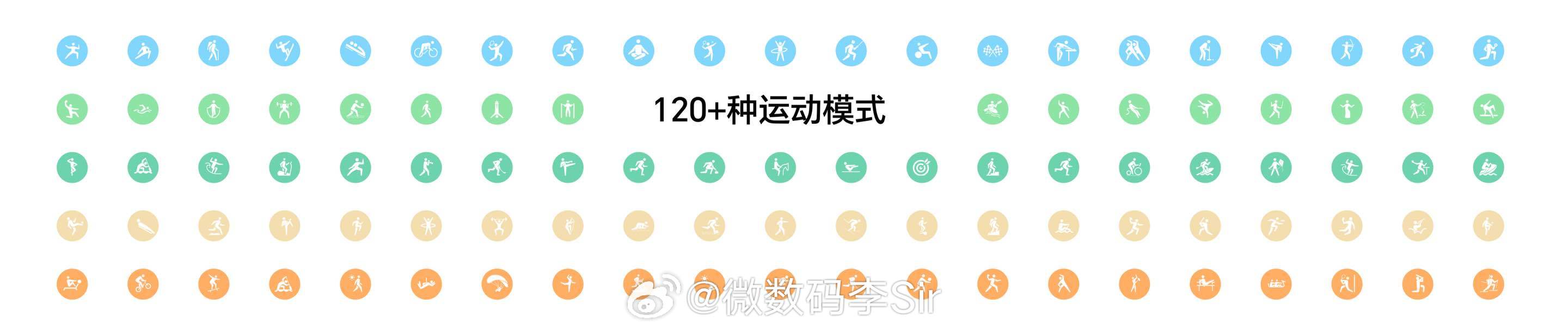 荣耀手表6Plus 支持全流程专业科学运动体系，覆盖120+运动模式。联合北京体