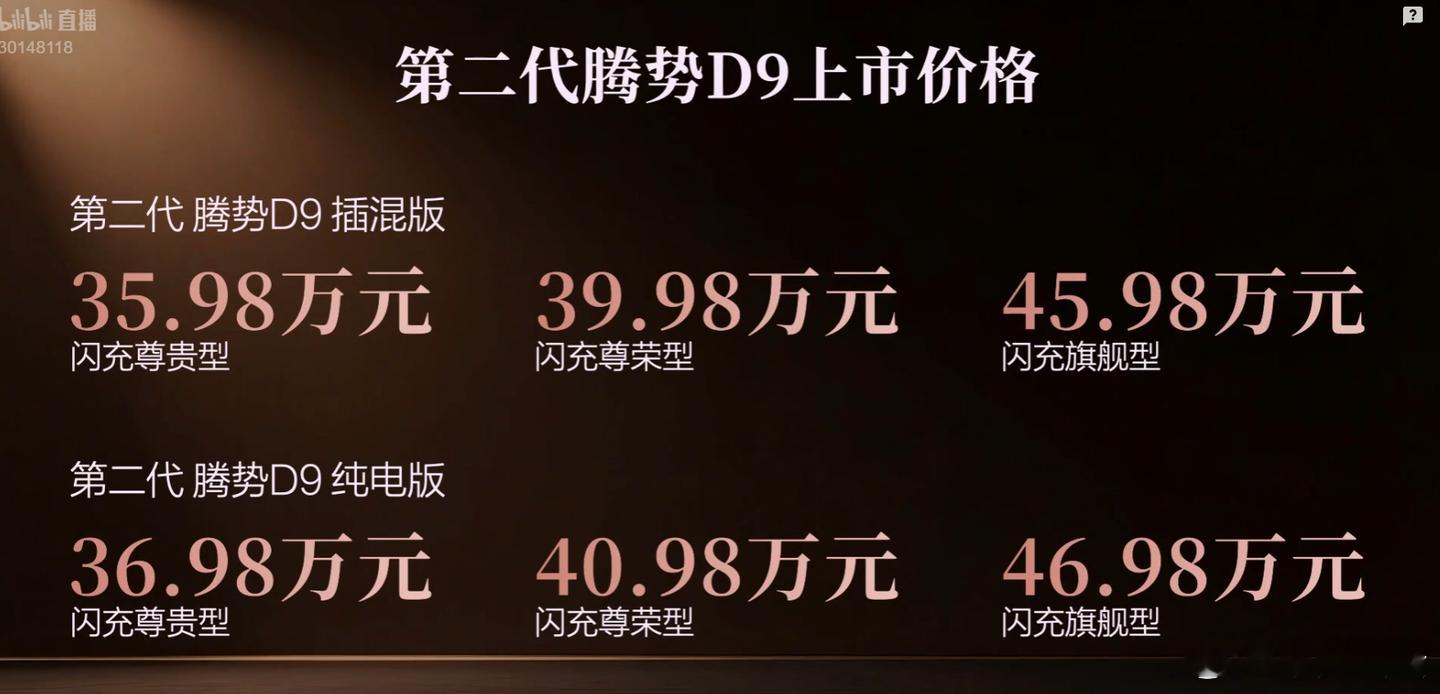 二代D9预售价是38.98-48.88w，之前预测的价格也是在35万起售，算下来