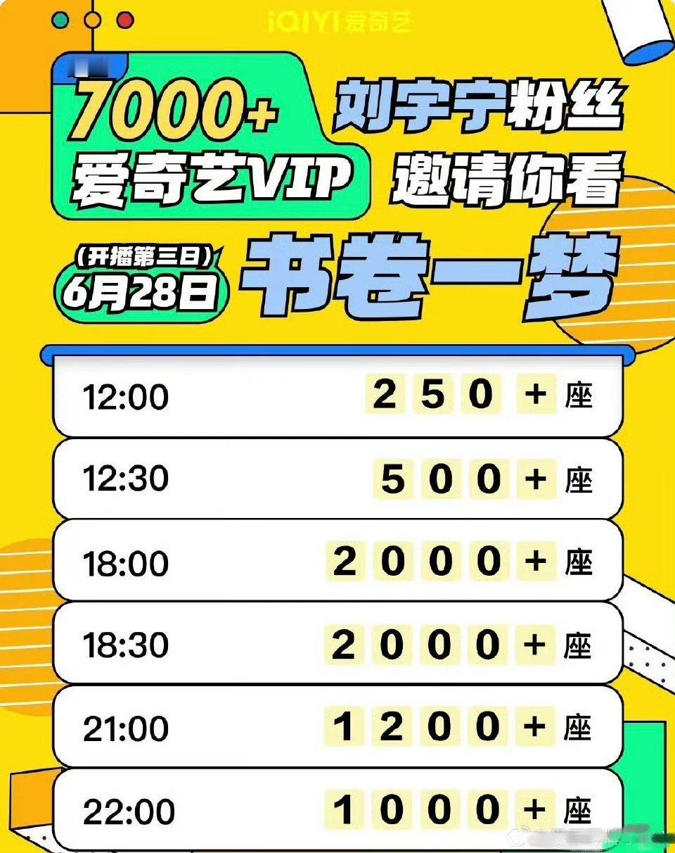 开播第3刘宇宁粉丝再送7000➕爱奇艺VIP请大家看《书卷一梦》，刘宇宁粉丝这么