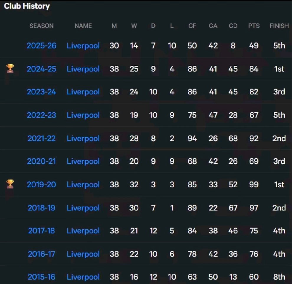 布莱顿2-1掀翻利物浦！斯洛特下课呼声冲上英国热搜，英超争冠格局再添变数昨夜英超